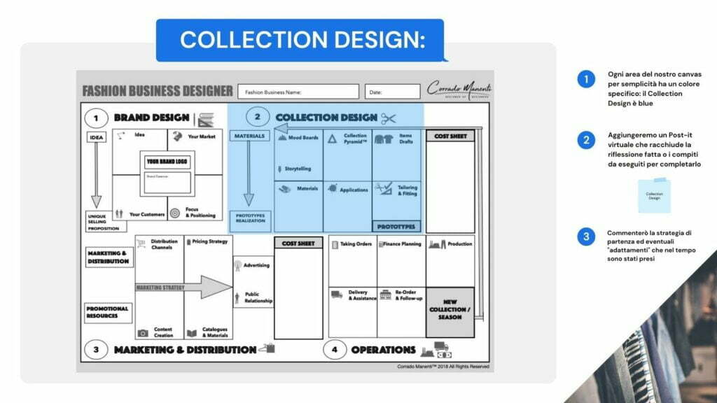 La présentation d'un créateur de mode introduisant la toile.