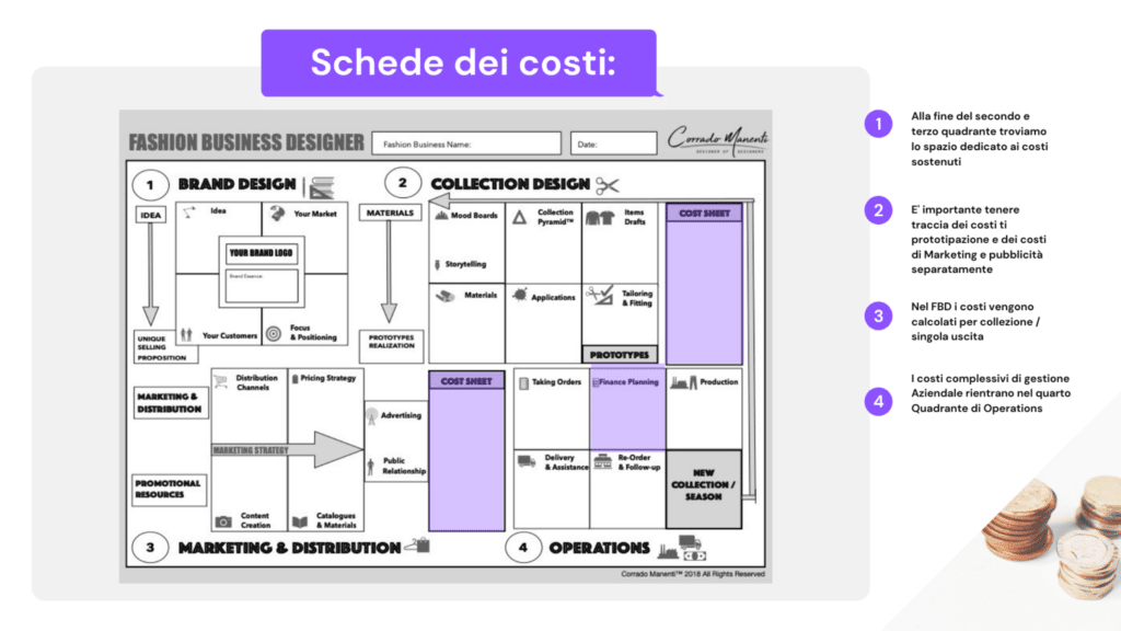 Un'immagine di un business plan con un'introduzione al marketing & alla distribuzione.