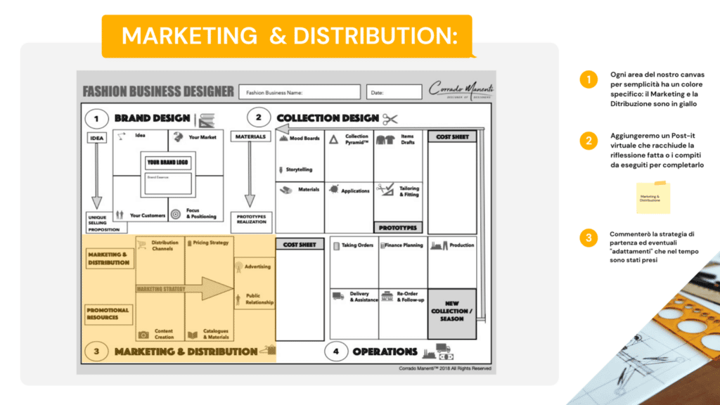 Diagramma di marketing e distribuzione.