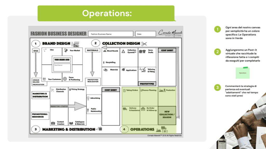 使用设计师画布介绍时装公司运作的图表。