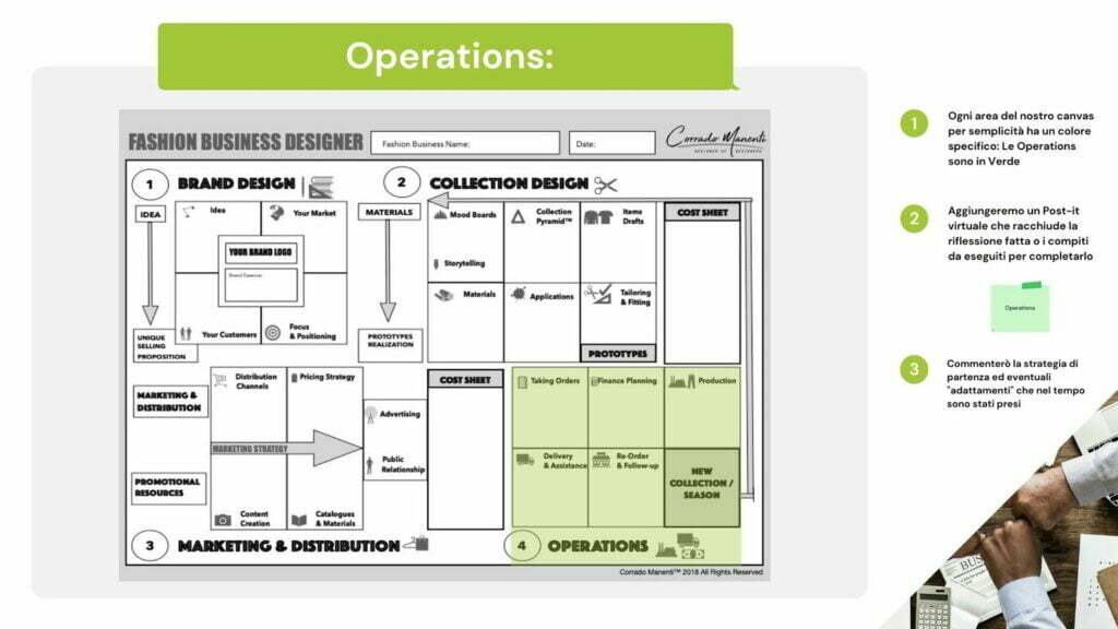 Introduction au canevas de la conception des entreprises de mode.