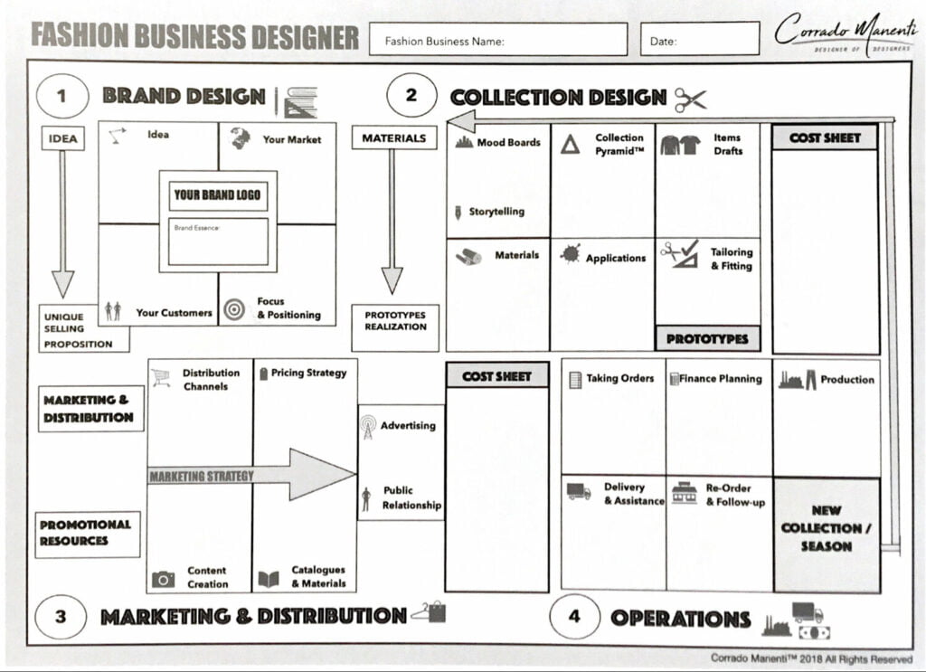 Modello business plan moda strategia comunicazione 2.0.