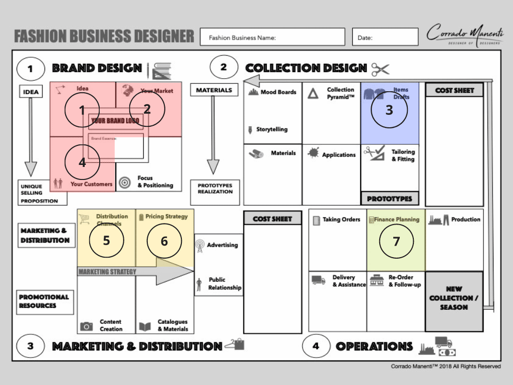 Un plan de conception d'une entreprise de mode pour le concours Chiara Ferragni et Pantene.