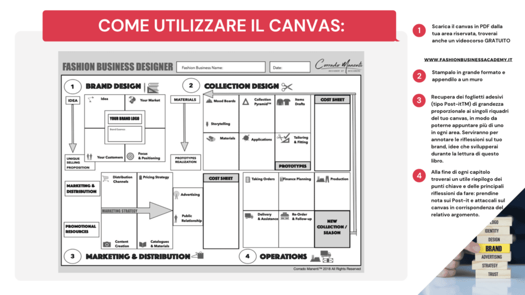 Introduction to the canvas: meet the fashion business designer to learn how to use the canvas.