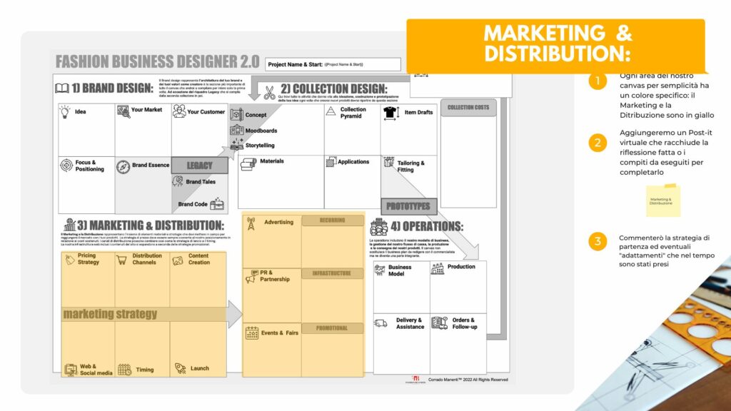 Un business plan per il marketing e la distribuzione di abbigliamento sportivo.