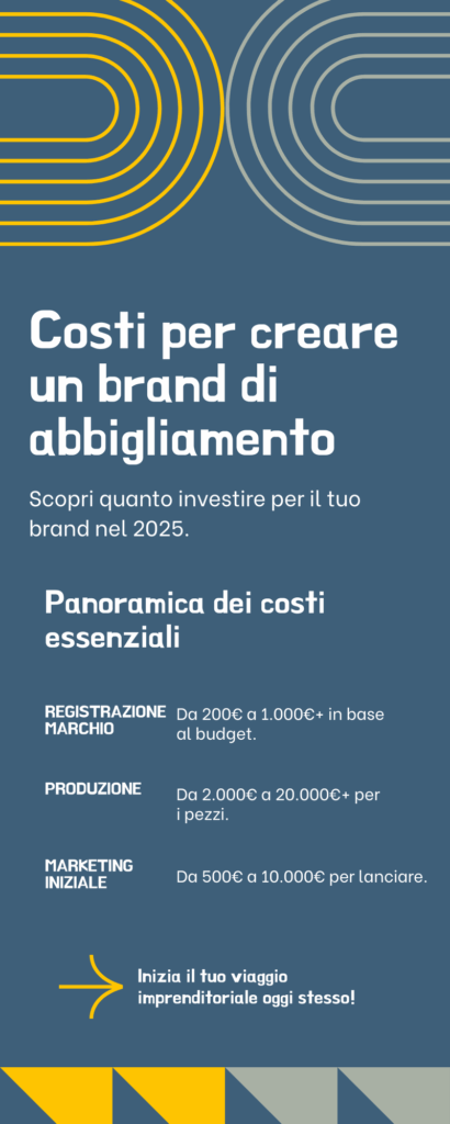 how much does it cost to create a clothing brand?
