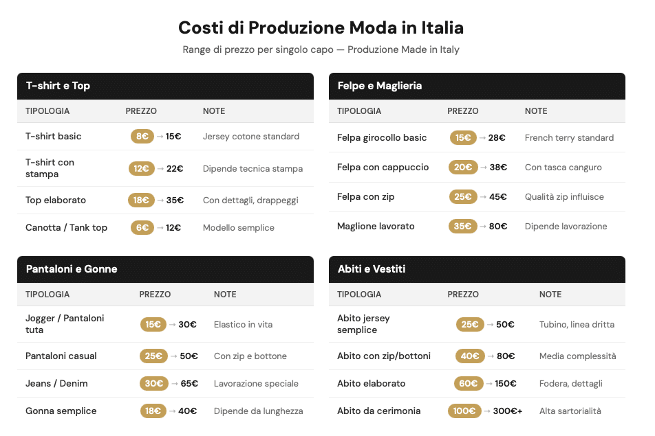 contract clothing manufacturing prices