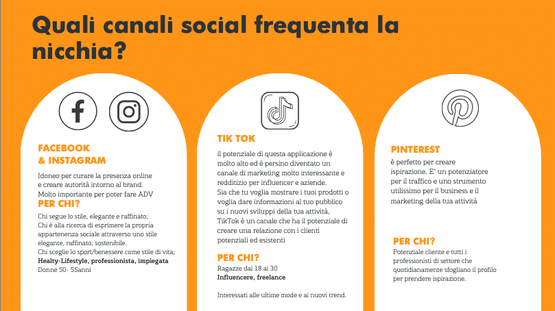 Infographic in Italian comparing Facebook, Instagram, TikTok and Pinterest for clothing brand business plans, analysing targets and objectives in corporate and influencer marketing.